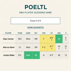 Poeltl
