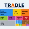 Tradle