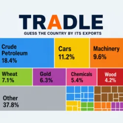 Tradle