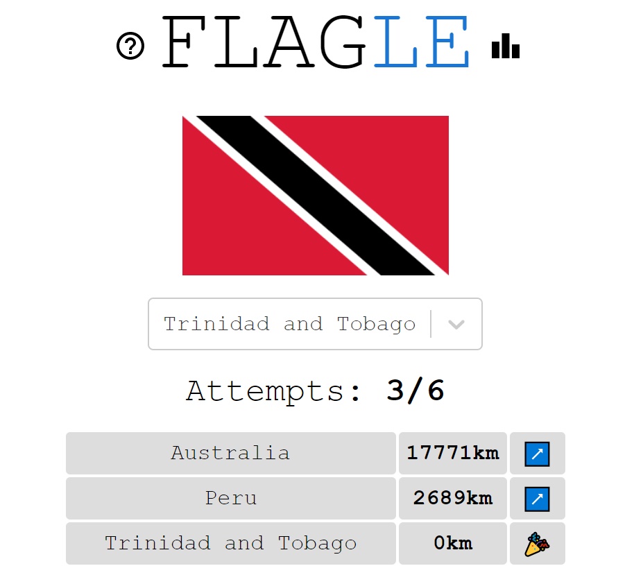 Flagle Game 🕹️ Guess the country flags