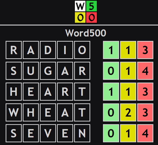 Word500